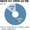 예술요원 병역특례도 형평성 문제…85%가 국내개최 대회 출신 이미지