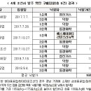 유진가스충전소 이미지