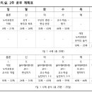 고시문 / 해이실 / 법 (3월 9일 부터 시작) 이미지