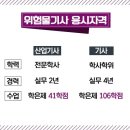 위험물