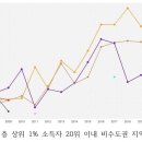 부촌 한국경제