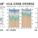 하방