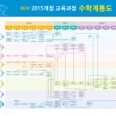 스마트해법수학중계상아점