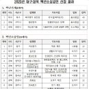 대구경북 백년가게·백년소공인 14개사 신규 지정