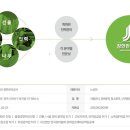 (주)장한관리공사 이미지