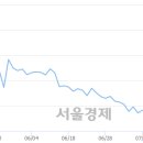 (유)일성건설 이미지