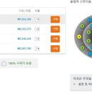 레알 마드리드 VS 리버풀 챔피언스리그 결승전 티켓 가격 이미지