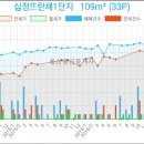 부평다인안과의원 이미지