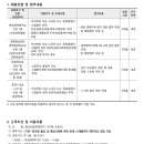 [한국개발연구원] KDI 청년인턴 채용 공고 (~4/8) 이미지