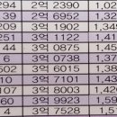 힐스테이트 2차 이미지