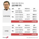 케이제이인터내셔널