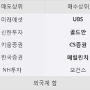 에스티엔씨 이미지