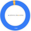 중국식품 이미지