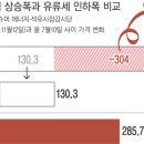 경향주유소 이미지
