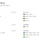 더산뜻치과의원 이미지