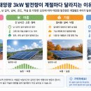 선녀달 태양광발전소 | 2026 태양광 3kW 발전량 얼마나 나올까? 하루·월평균·계절별 발전량 계산