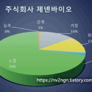 주식회사 건바이오 이미지