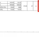방산고등학교 이미지