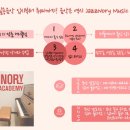 재즈노리실용음악학원