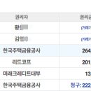 [도로]권선동 아이파크시티9단지 이미지