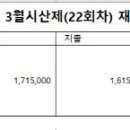 2023년3월 시산제22회차(파주삼봉산)재무보고서 이미지