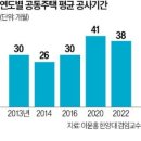 (주)기간