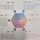 한국 직업능력개발 센터( k. v. c. ) | 미래 (직업, 자립 가능성) 1편