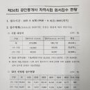 제36회 공인중개사 자격시험 원서 접수 현황 이미지