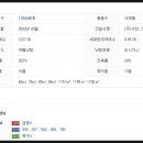 푸른동변약국 이미지