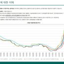 재건축 사업자금과 이주비 어디서 어떻게 조달하나