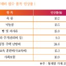 경제위기 해법, 최저임금 현실화 (신승철, 민주노총 사무총장) 이미지