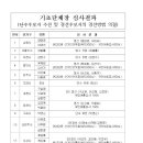 ＜6.4 지방선거＞ 새정치민주연합 공천심사위, 경기도 25개 시군 기초단체장 심사결과 발표 이미지