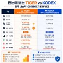 타임종합기술주 | [ISA계좌에서 나스닥 레버리지 적립식 시작] TIGER 미국나스닥100레버리지(합성) vs KODEX 미국나스닥...