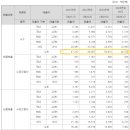 (주)에이치엔에스 이미지