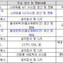 주식회사중앙공업사 이미지