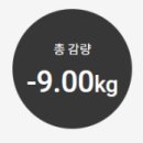 (주)쥬비스다이어트강남점 이미지