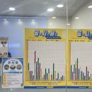 에듀코치개별지도교동학원 이미지