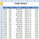 [046] 데이터베이스 함수_DCOUNT 이미지