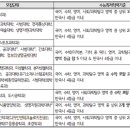 [학원의신] 2025학년도 부산대학교 수시/정시 입학전형 시행계획② 이미지