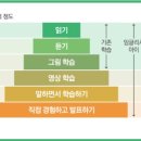 잉글리시아이 스마트학원 이미지