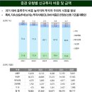 (주)동인산업 | 2025년 벤처캐피탈 시장분석 ②