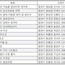 봉강 신룡리 형제 의병장 묘역 및 쌍의사 네이버블로그