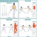 유림검도 | 펜싱클럽 | 스물다섯 스물하나에 미쳐 펜싱 원데이클래스 받고 온 후기 (+펜싱 용어, 장비, 종류 설명)