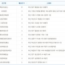 세원카서비스 이미지