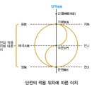 석문(단전)호흡 이미지
