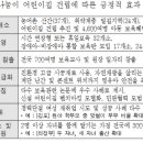 도화보듬이나눔이어린이집 이미지