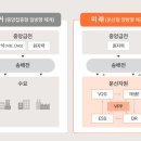 지산 태양광발전소 이미지