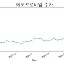우리비엠