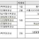 롯데쇼핑㈜ 이미지