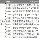 DM치과기공소 이미지